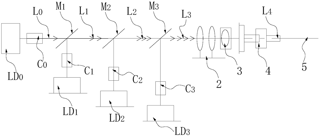 Laser beam coupling output device and coupling output method