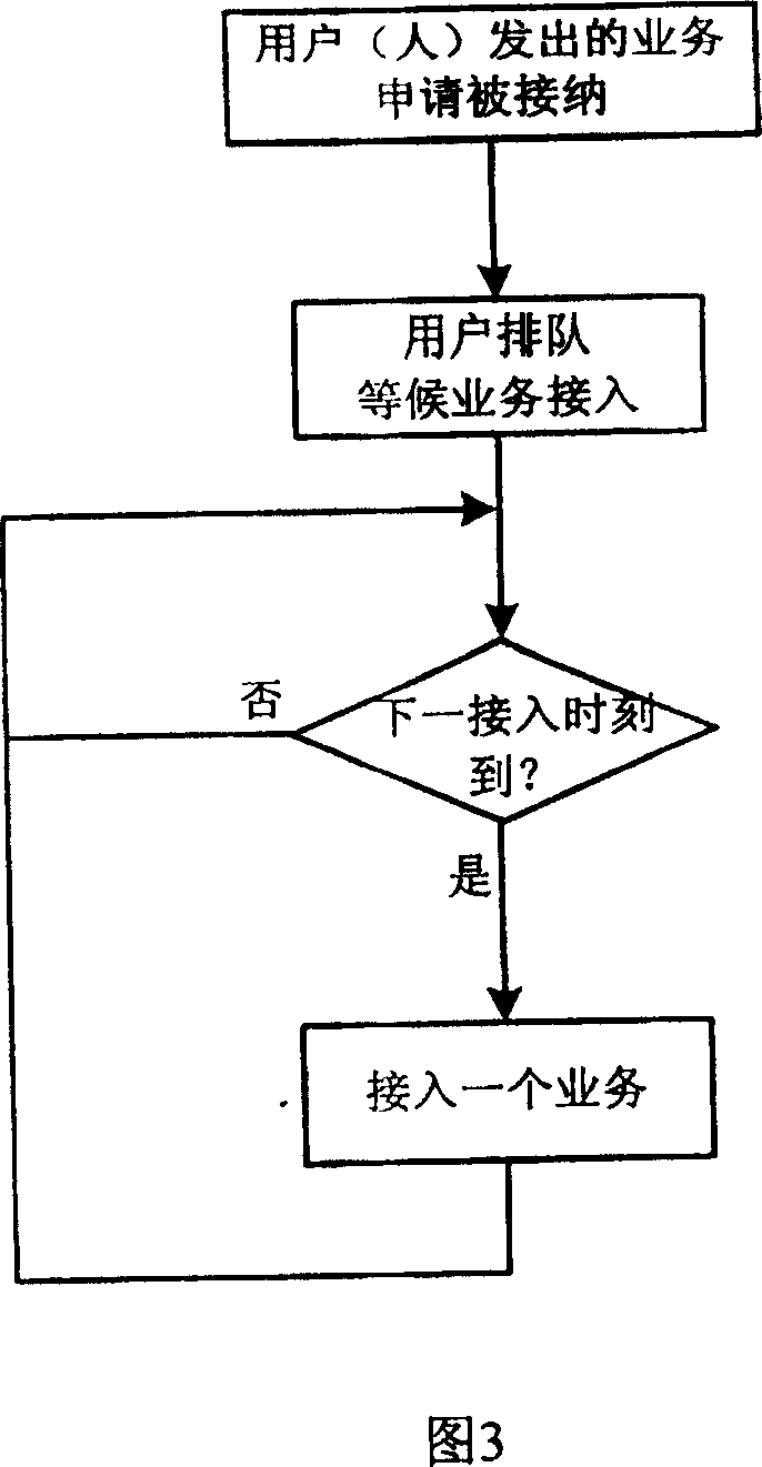 Method for connecting service process with service pre-process in network