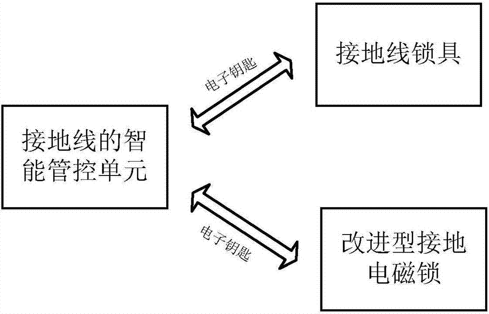 Ground lead intelligent control system for transformer substation