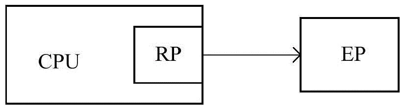 PCIe (Peripheral Component Interconnect Express) equipment and detection method thereof