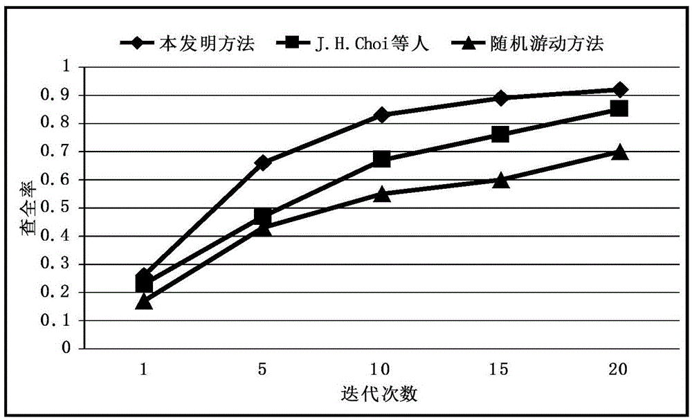 Method for selecting P2P sensor network security service under social network environment