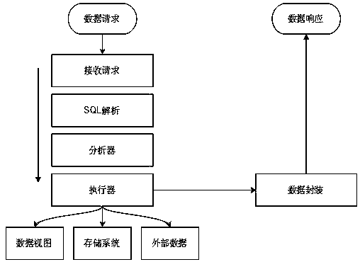 Cloud computing and data virtualization-based weather satellite data processing system