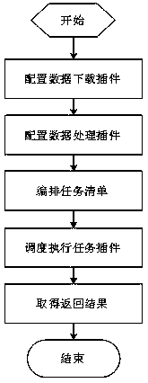 Cloud computing and data virtualization-based weather satellite data processing system