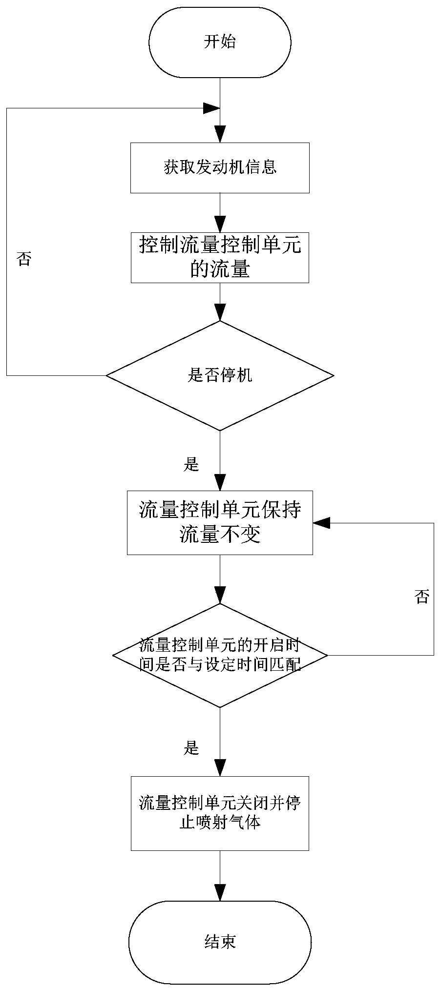 Method and system for temperature control of vehicle engine