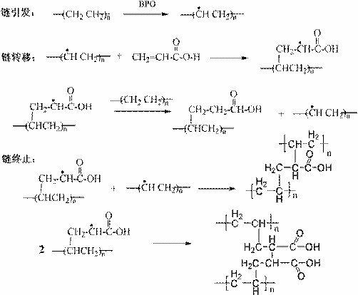 Preparation method and application of modified paraffin capable of being used for spontaneous emulsification