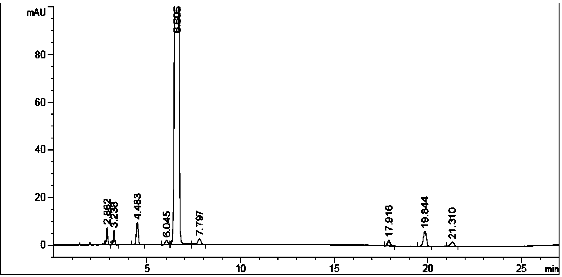 A method for determining febuxostat and impurities in an oral preparation by HPLC