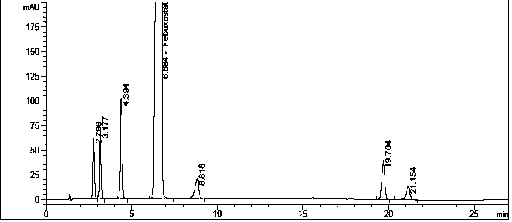 A method for determining febuxostat and impurities in an oral preparation by HPLC