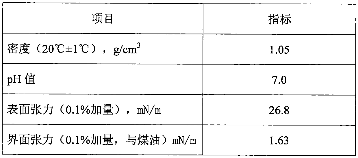 Nano-emulsion type efficient cleanup additive