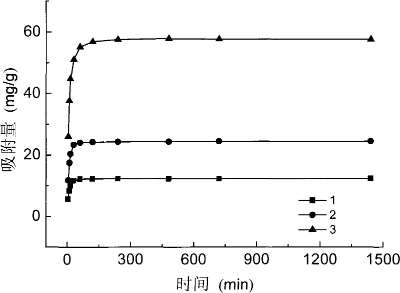 A kind of modified chitosan quaternary ammonium salt and its application