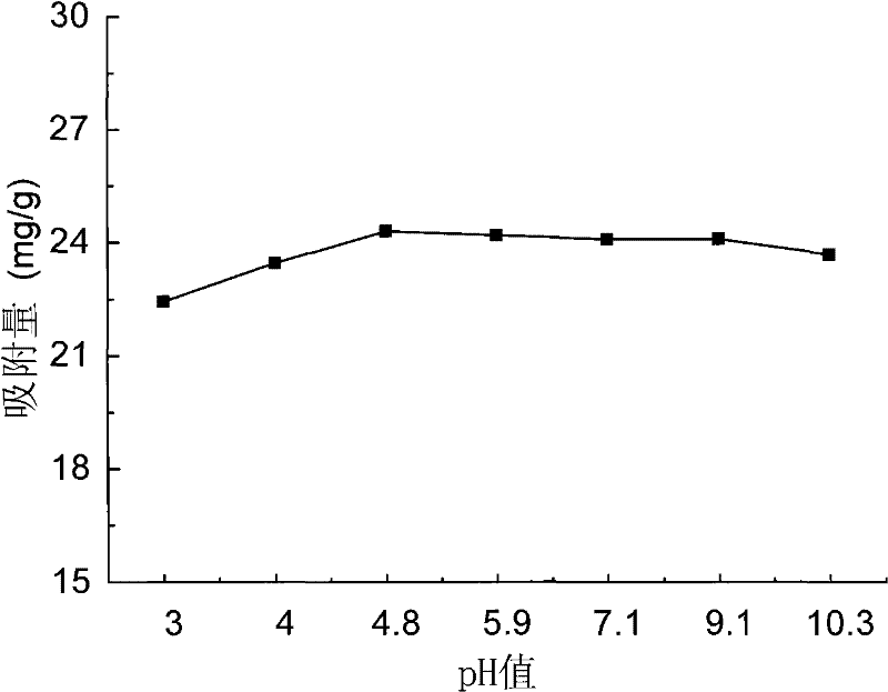 A kind of modified chitosan quaternary ammonium salt and its application