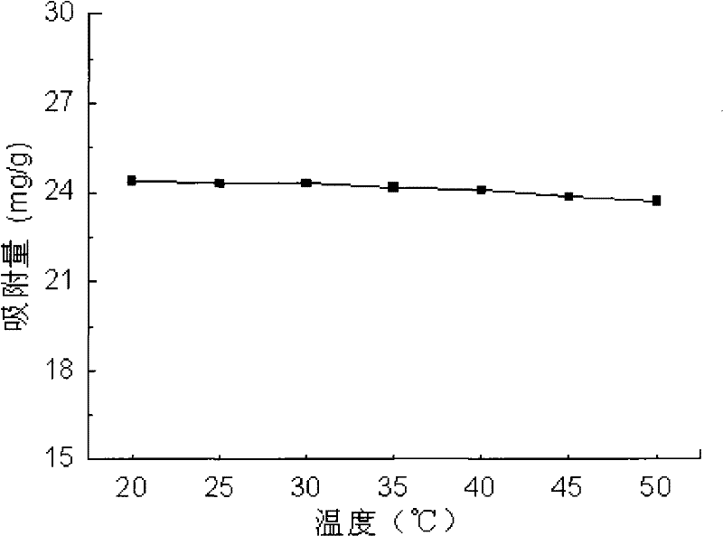 A kind of modified chitosan quaternary ammonium salt and its application