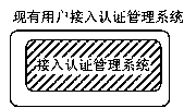 Endogenous safe user access authentication management system and method