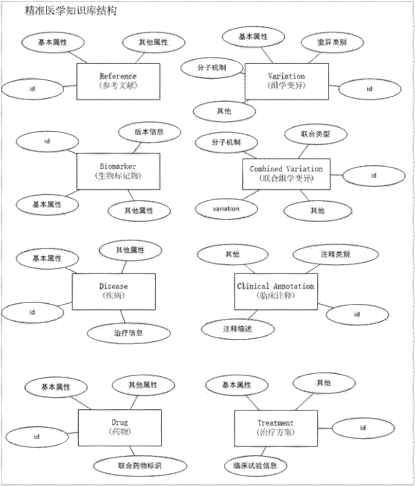 Method and device for constructing precise medical knowledge atlas