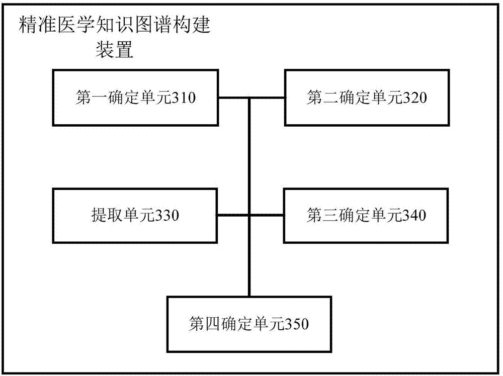 Method and device for constructing precise medical knowledge atlas