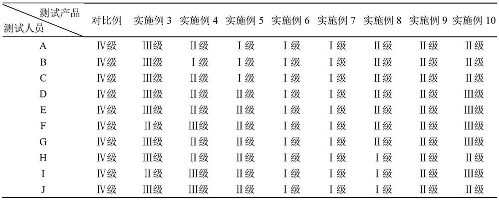 Anti-dandruff oil-control composition and preparation method and application thereof