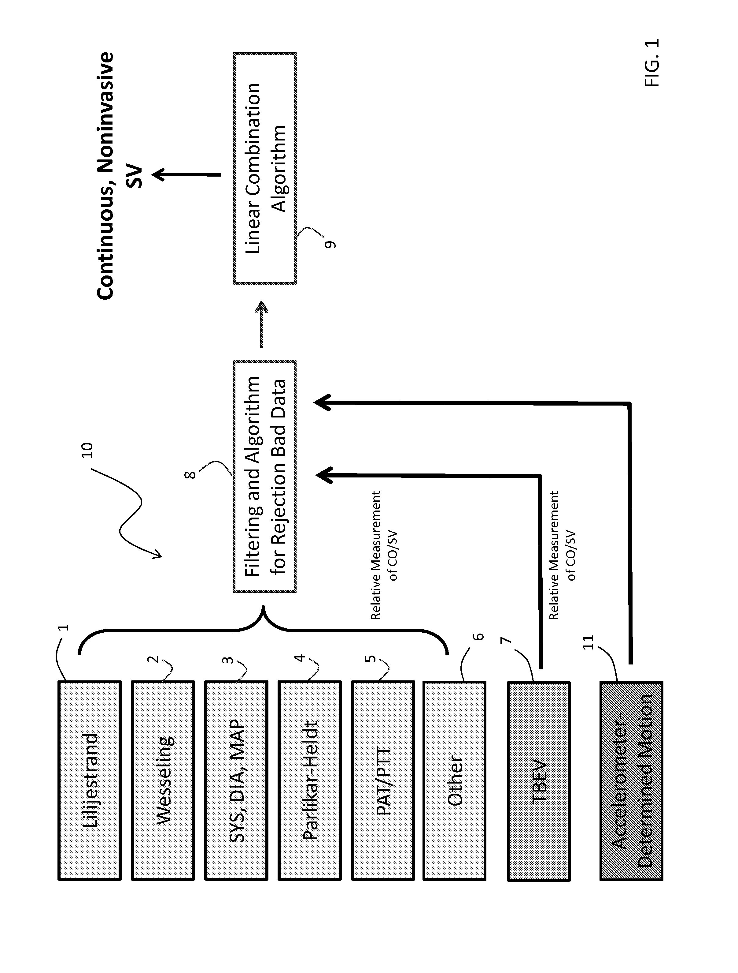 Body-worn system for continuous, noninvasive measurement of cardiac output, stroke volume, cardiac power, and blood pressure