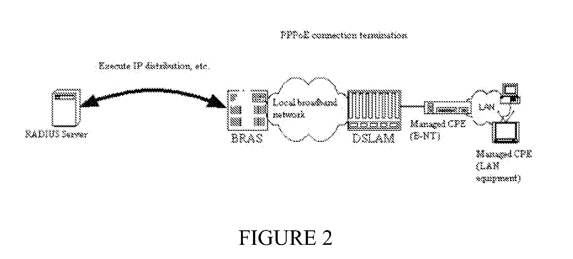 Method and system for implementing automated service provisioning on a ppp access terminal