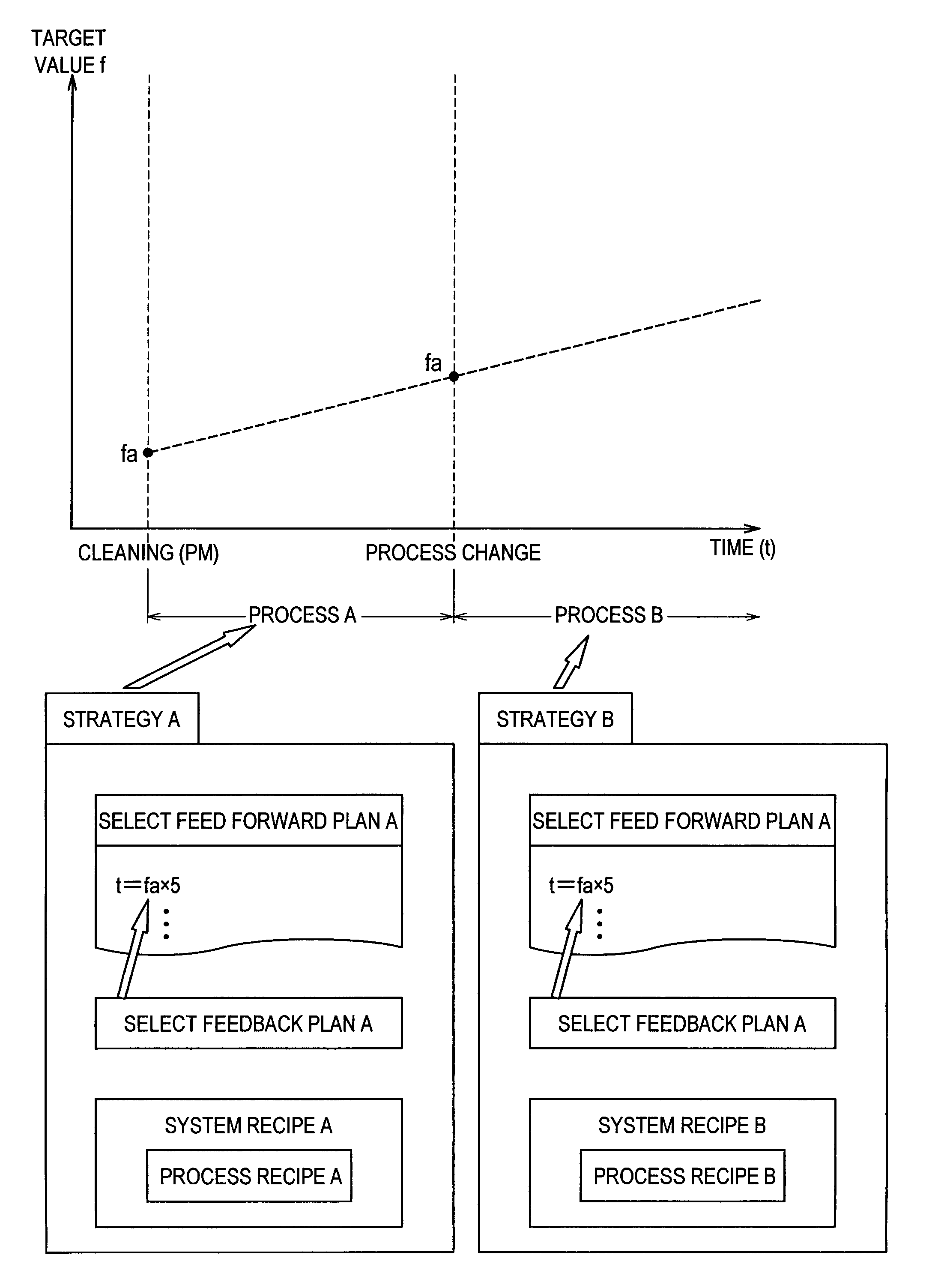 Controlling device for substrate processing apparatus and method therefor