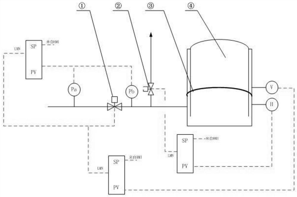 Automatic regulation and control system for gas holder