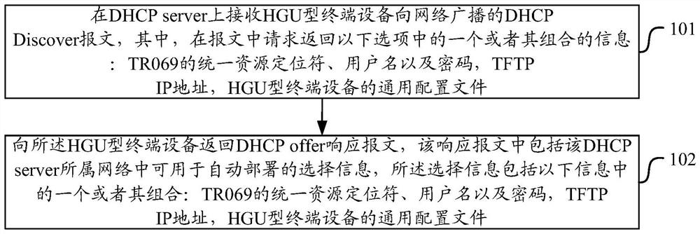 Home gateway unit type terminal device configuration information return and configuration method, device