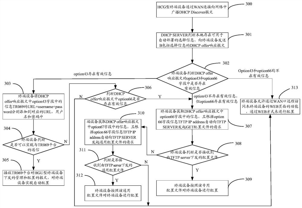 Home gateway unit type terminal device configuration information return and configuration method, device