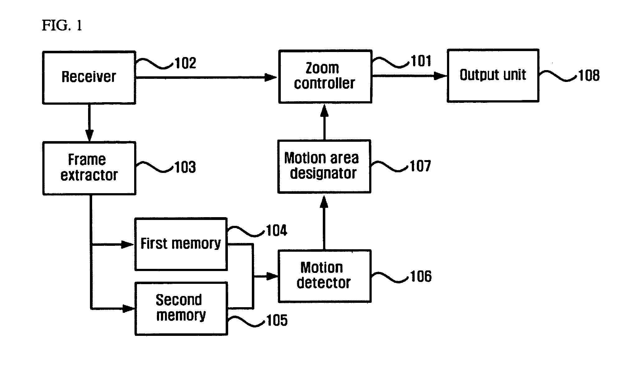 Automatic zoom apparatus and method for playing dynamic images