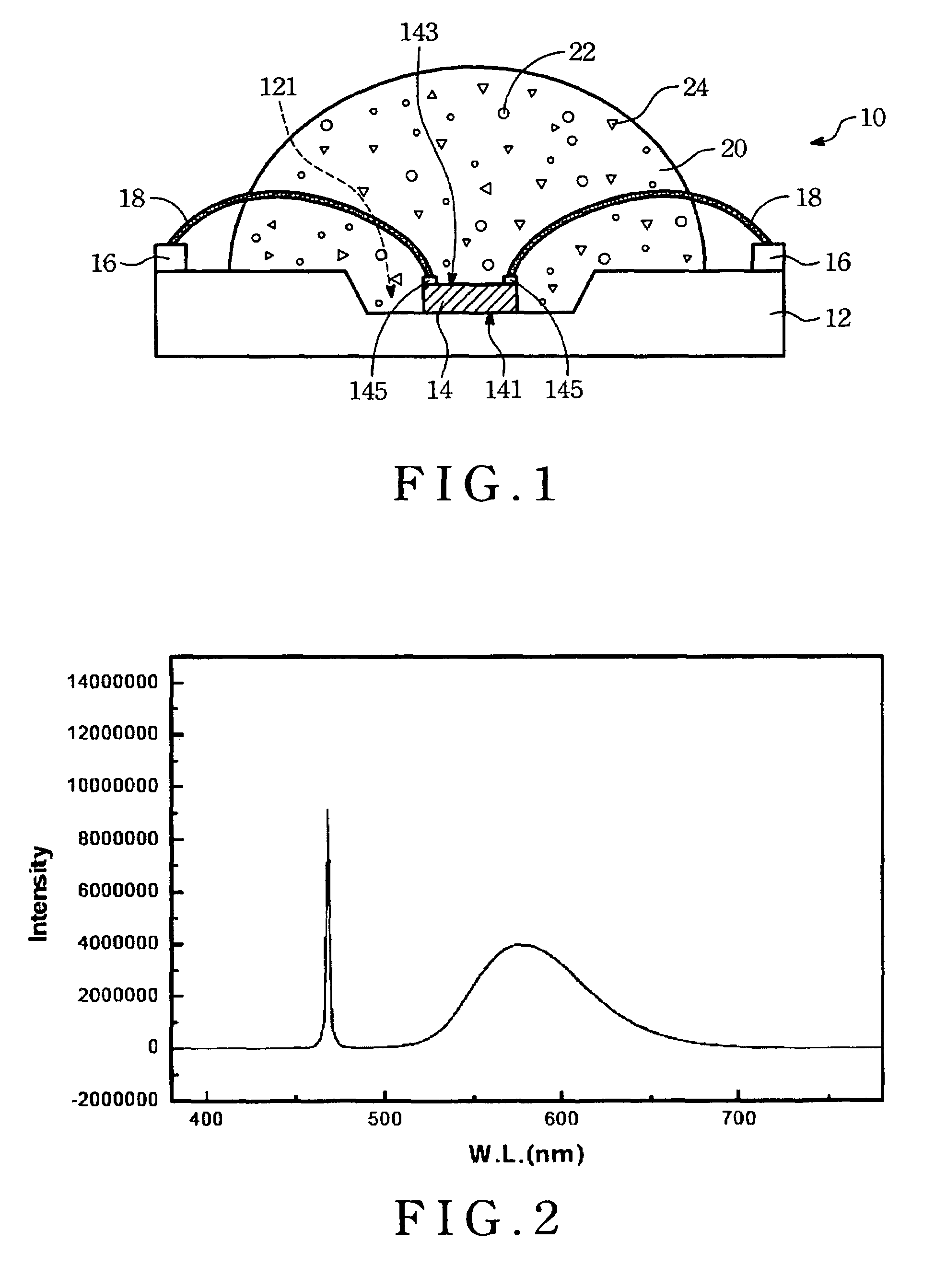 COB-typed LED package with phosphor