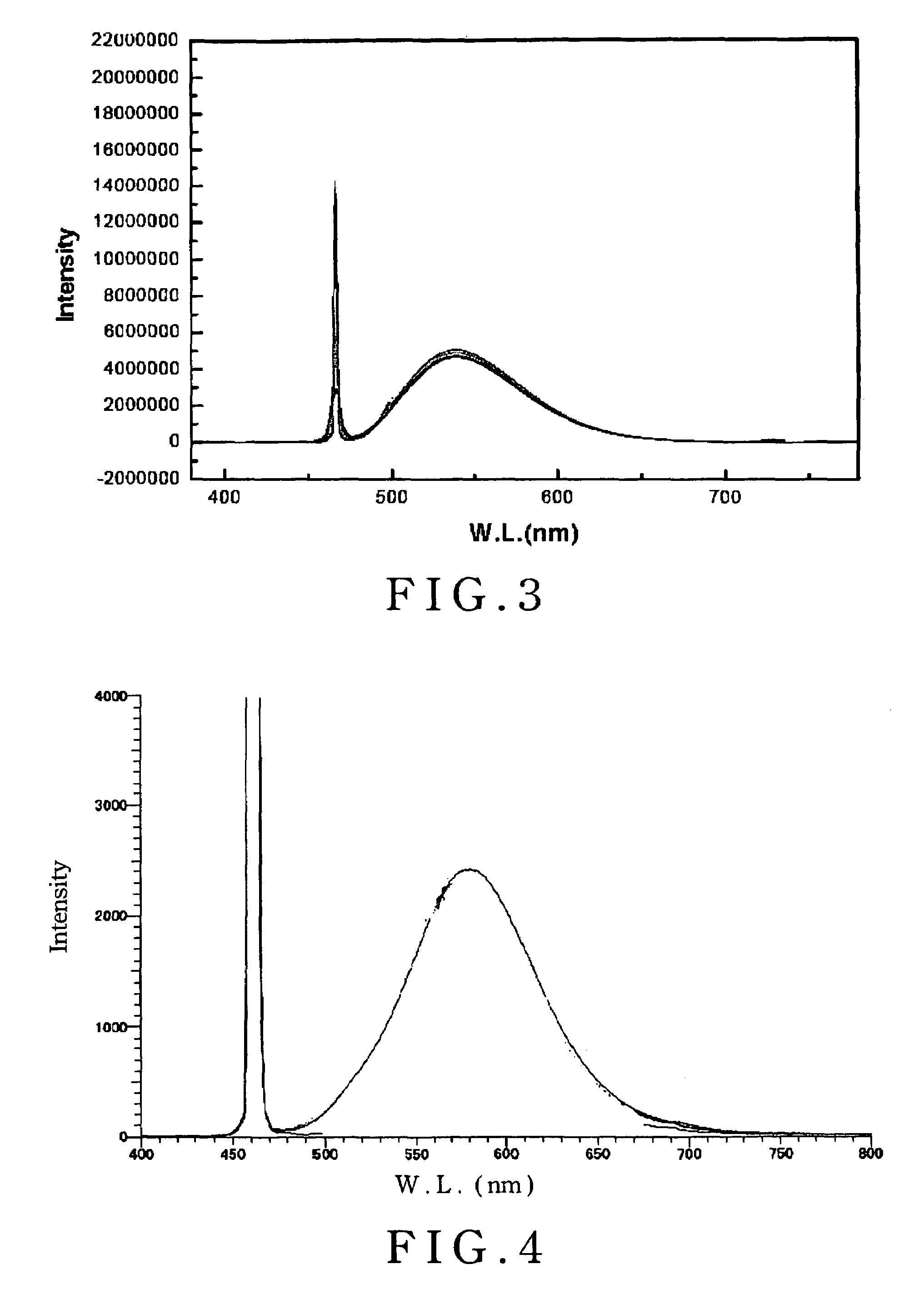 COB-typed LED package with phosphor