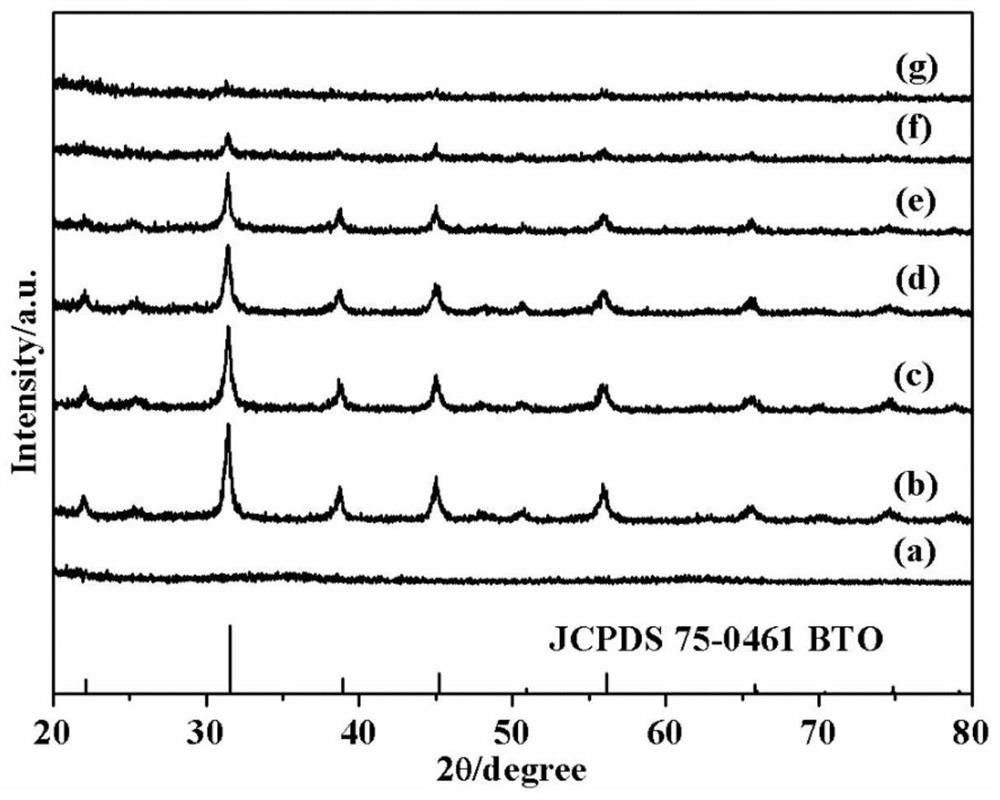 Preparation method of barium titanate/iron oxyhydroxide photocatalyst