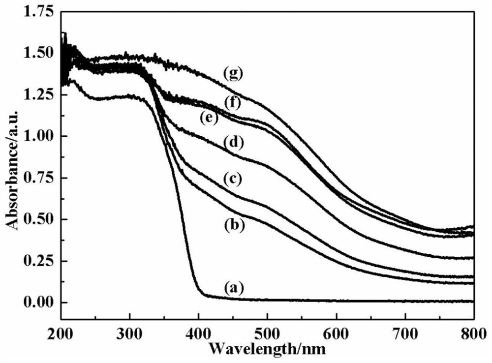 Preparation method of barium titanate/iron oxyhydroxide photocatalyst