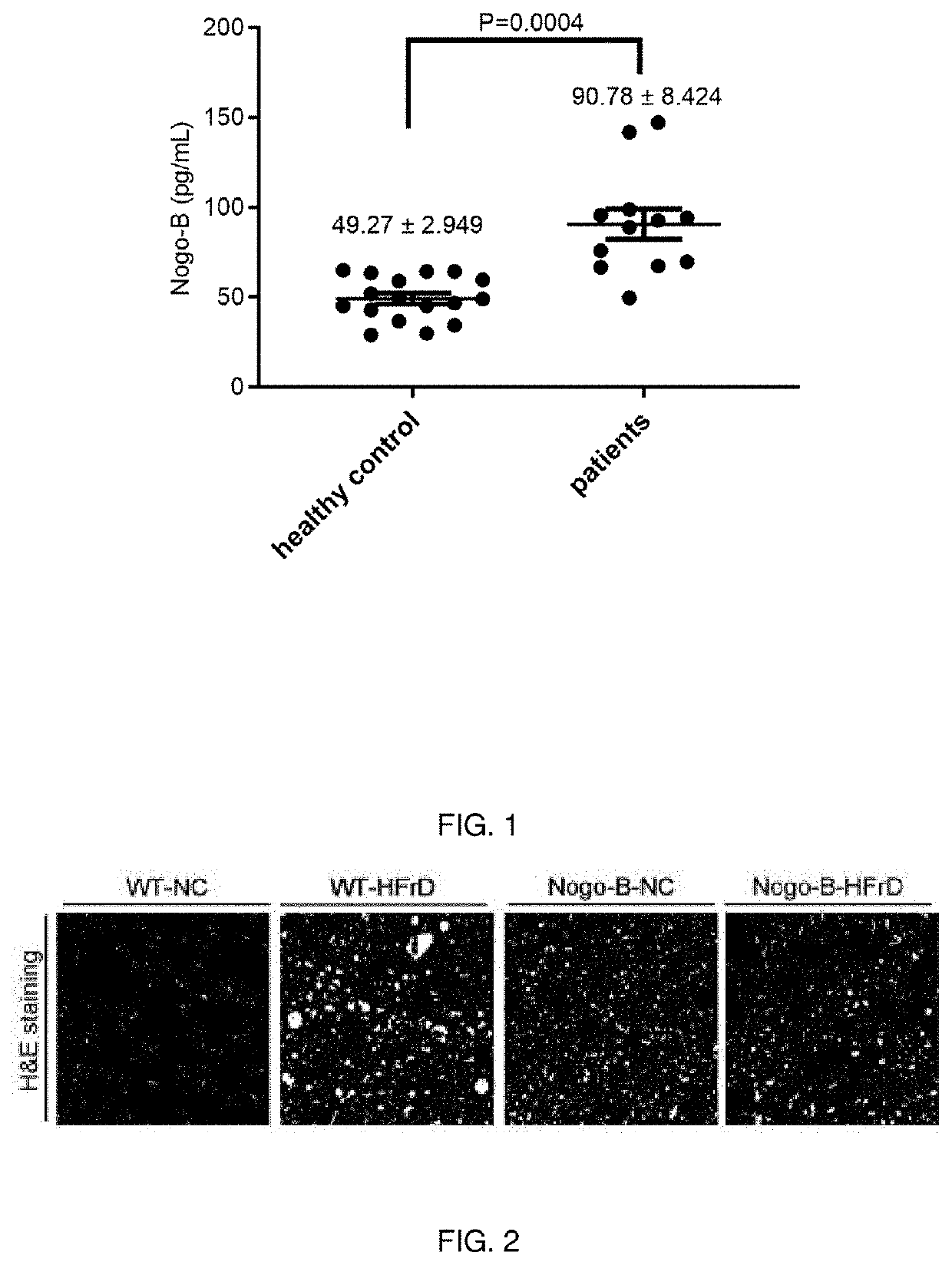 Medicine for treating disorders of glucose and/or lipid metabolism and a method of treating glucose and/or lipid metabolic disorders