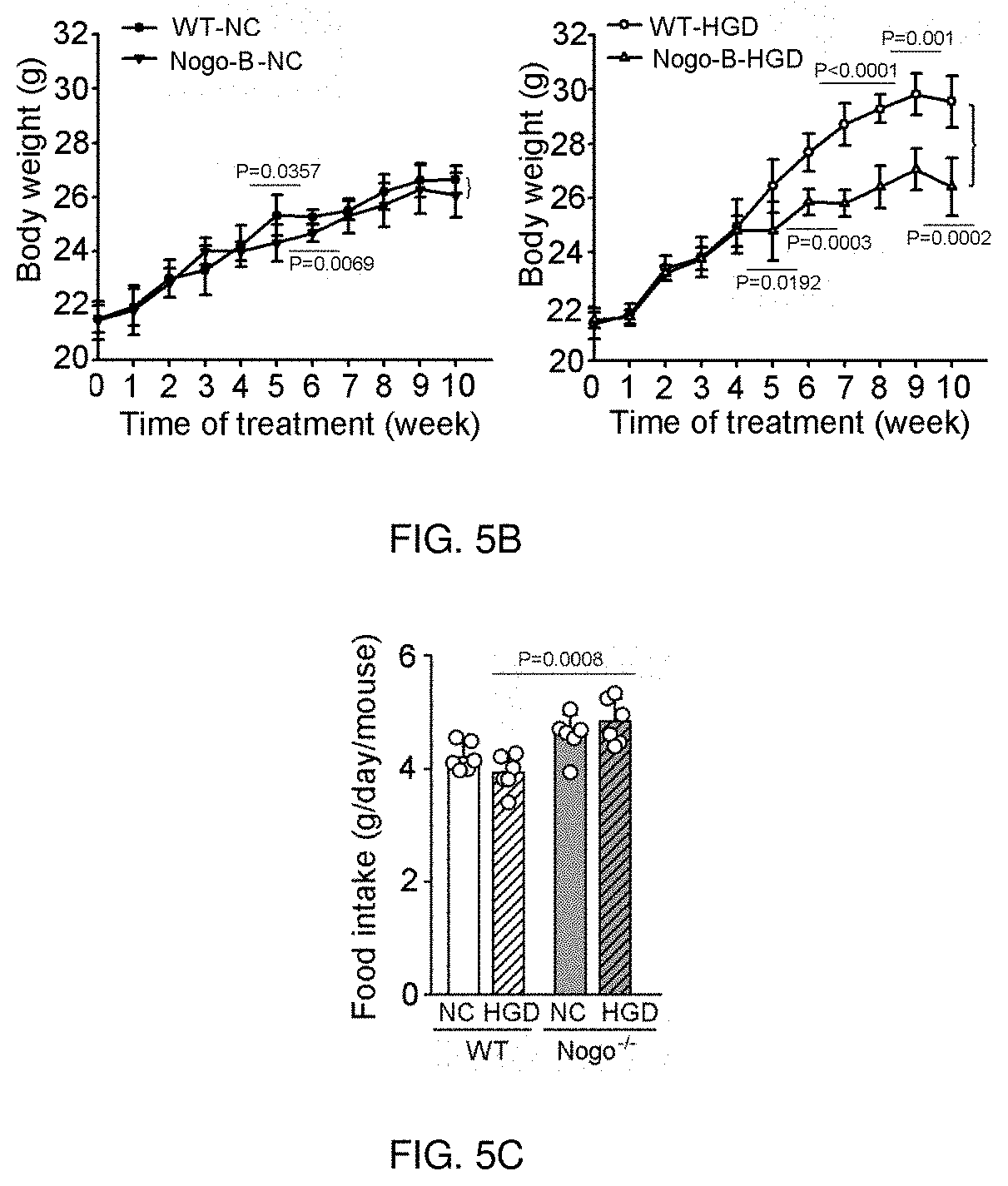 Medicine for treating disorders of glucose and/or lipid metabolism and a method of treating glucose and/or lipid metabolic disorders