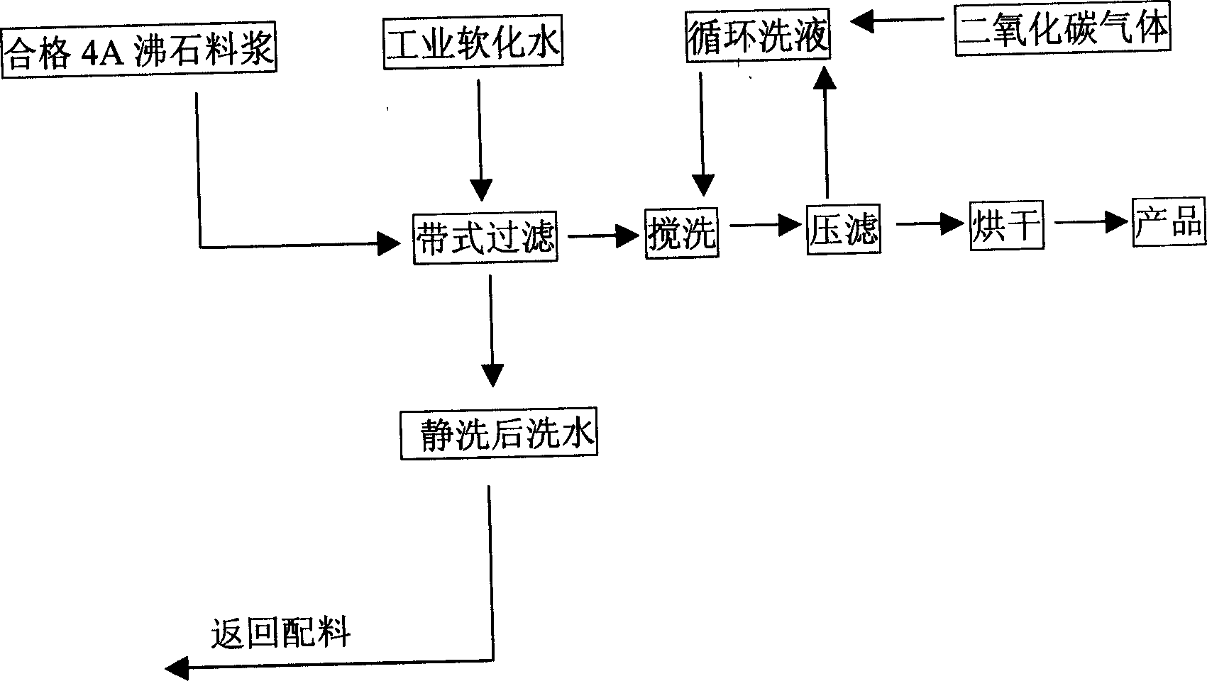 Method for washing 4A zeolite crystal