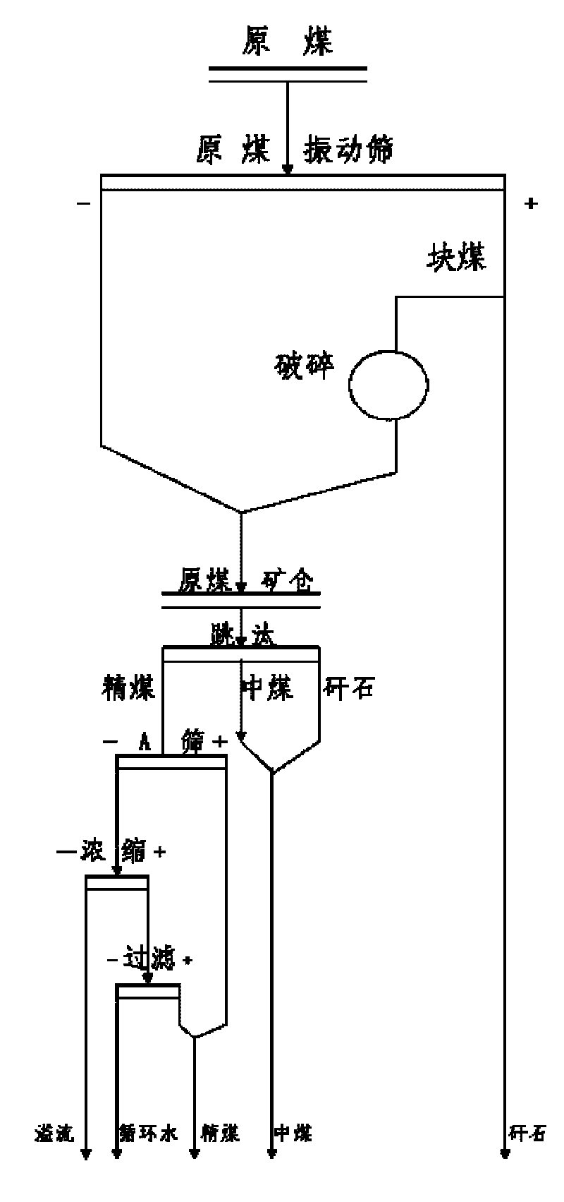 Grading method for recovering refined coal from coal slime