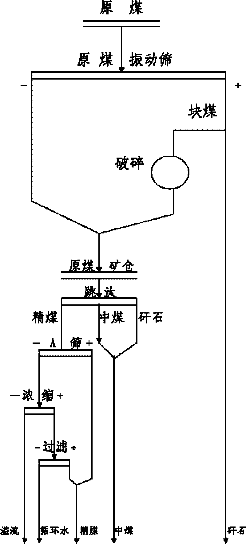 Grading method for recovering refined coal from coal slime