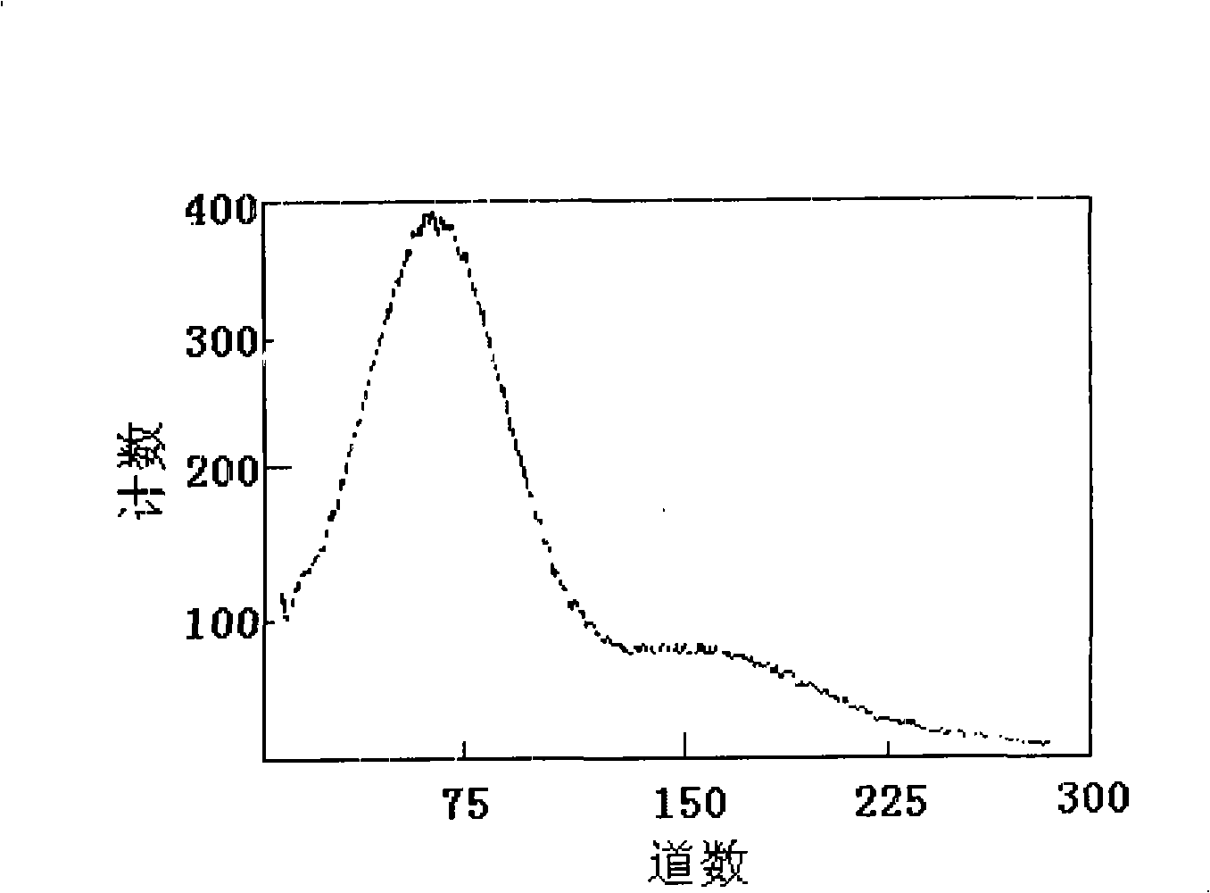 Cesium sodium tungstate scintillating material and its preparation and use