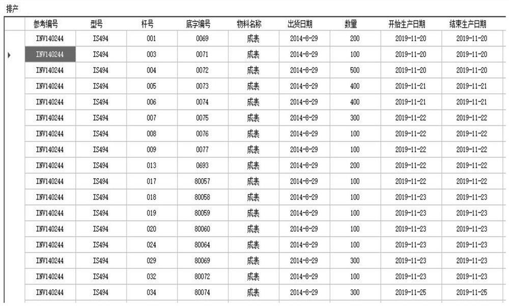 Order scheduling method