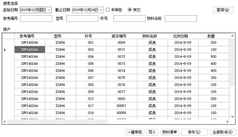 Order scheduling method