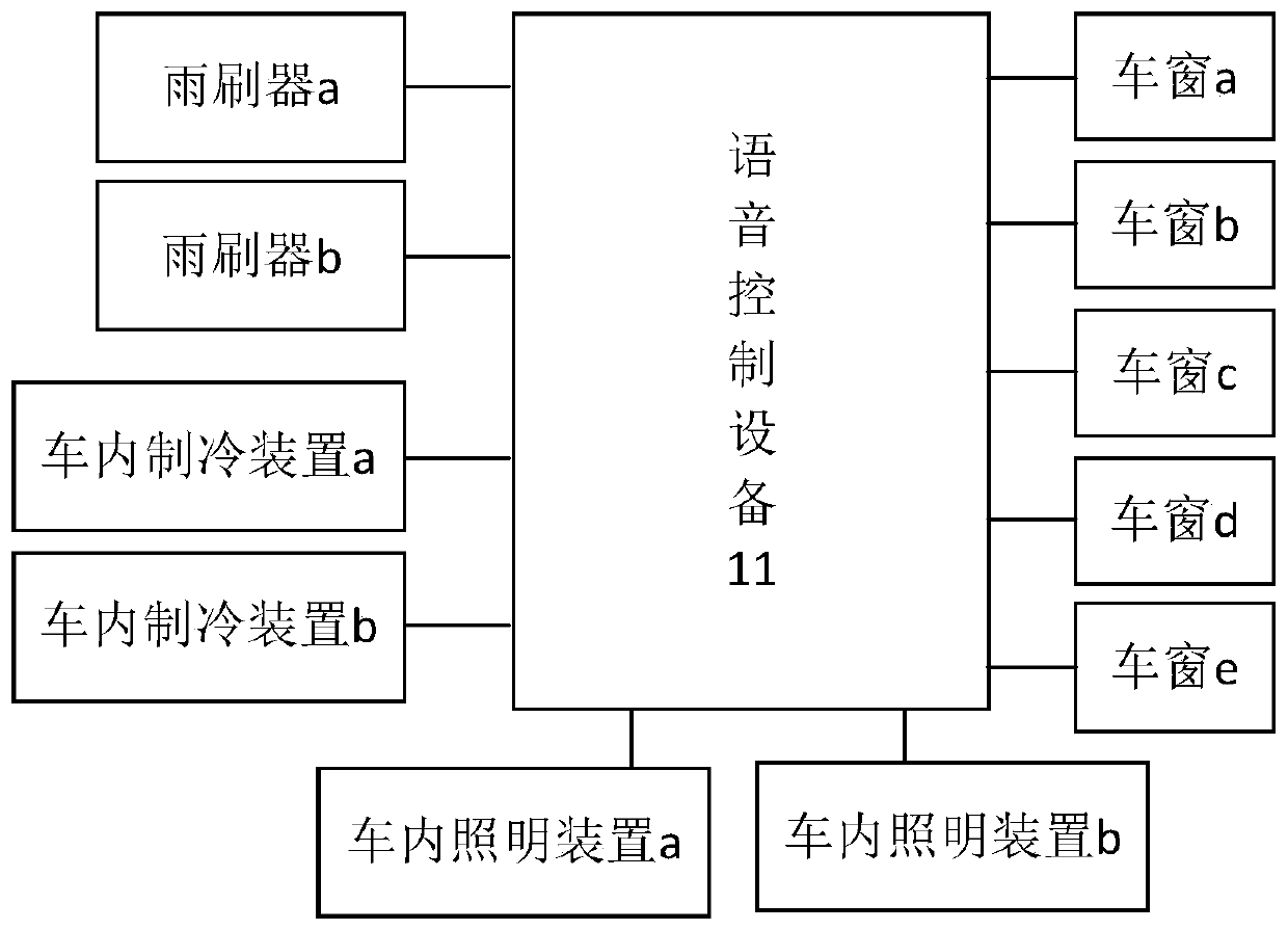 Voice control method and device and storage medium