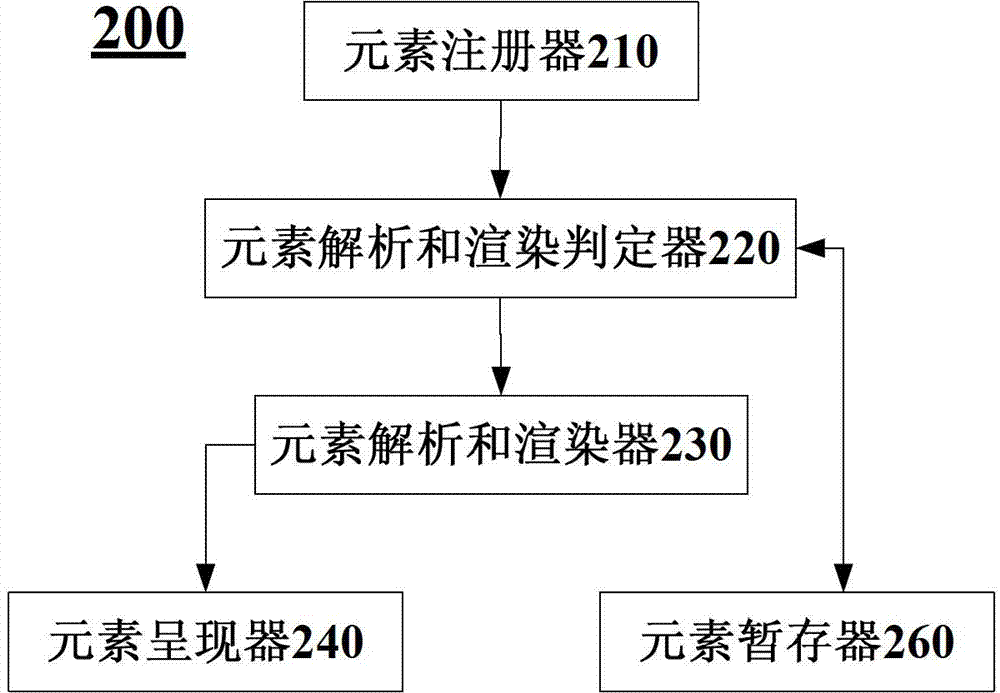 Page presenting method and equipment