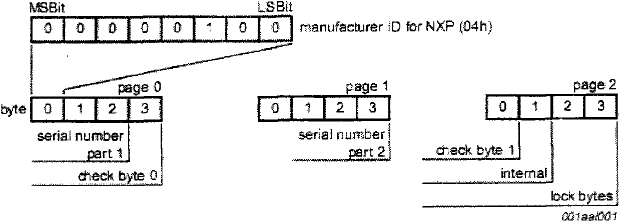 RFID (radio frequency identification device) label integrating comprehensive functions such as merchandise anti-counterfeiting, logistics control and the like