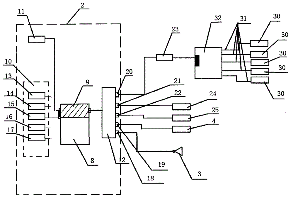 Car driver and passenger life-saving escape system and operation method