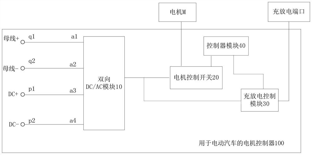 Electric Vehicles and Motor Controllers for Electric Vehicles