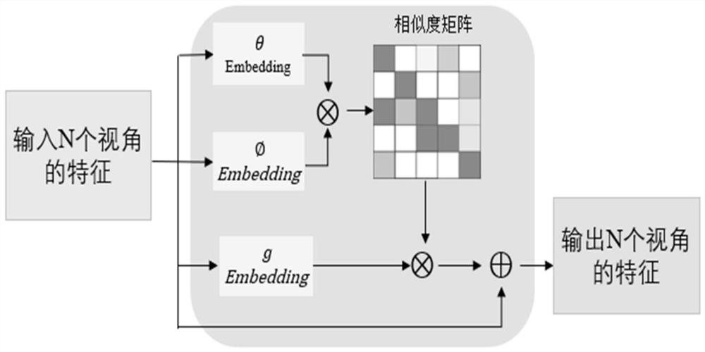 Three-dimensional object recognition method combining view importance network and self-attention mechanism