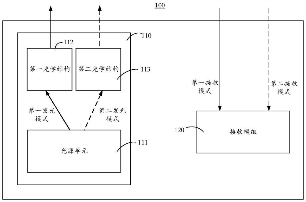 Depth measurement module and system