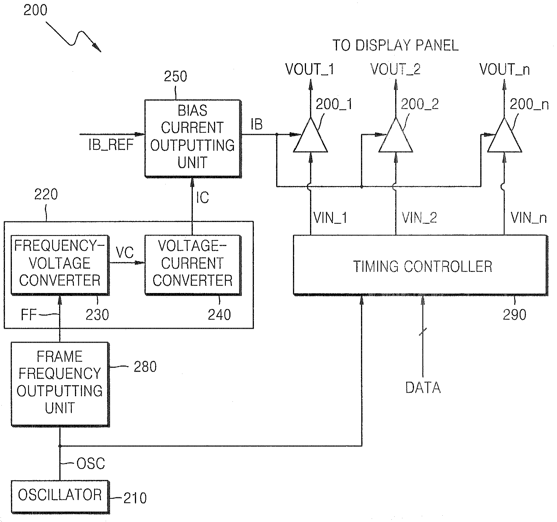 Source driver circuit for controlling slew rate according to frame frequency and method of controlling slew rate according to frame frequency in the source driver circuit