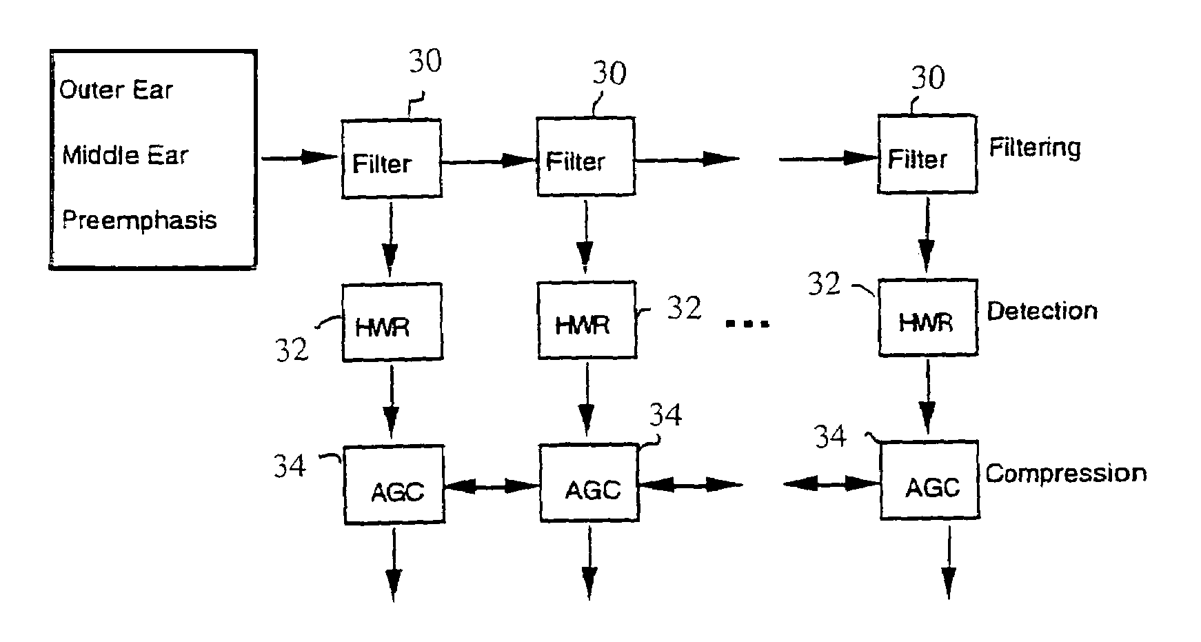 Efficient computation of log-frequency-scale digital filter cascade