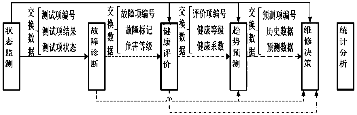 Radar embedded health management system