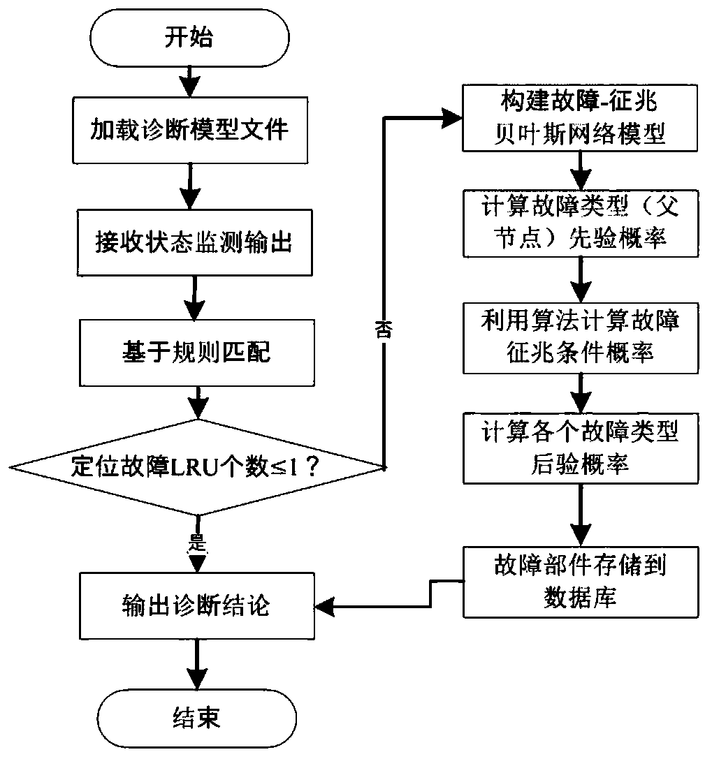 Radar embedded health management system