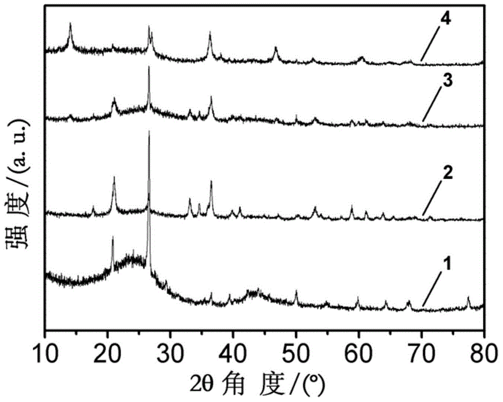 Coal liquefaction catalyst and preparation method and application thereof